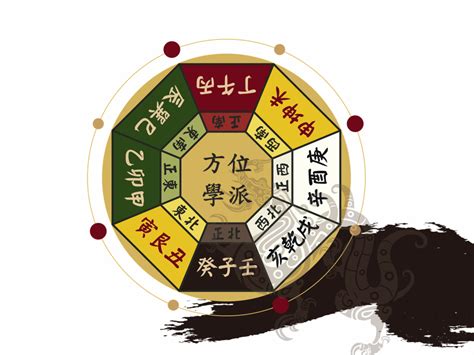 仙命塔位座向|陽光溫馨，始終安心: 塔位座向如何選擇